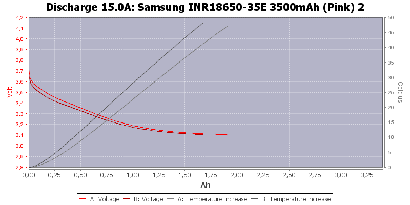 Samsung%20INR18650-35E%203500mAh%20(Pink)%202-Temp-15.0