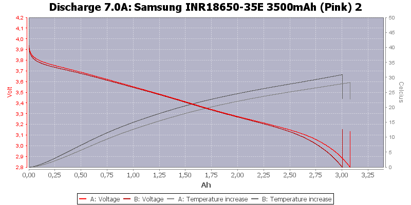 Samsung%20INR18650-35E%203500mAh%20(Pink)%202-Temp-7.0