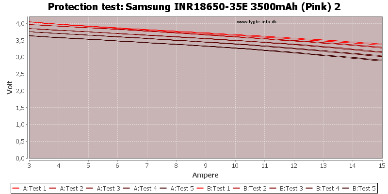Samsung%20INR18650-35E%203500mAh%20(Pink)%202-TripCurrent