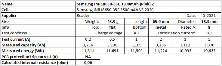 Samsung%20INR18650-35E%203500mAh%20(Pink)%202-info