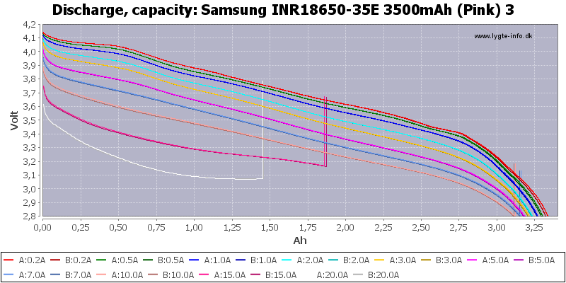 Samsung%20INR18650-35E%203500mAh%20(Pink)%203-Capacity