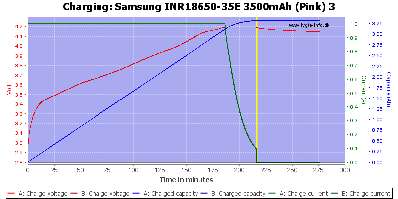 Samsung%20INR18650-35E%203500mAh%20(Pink)%203-Charge