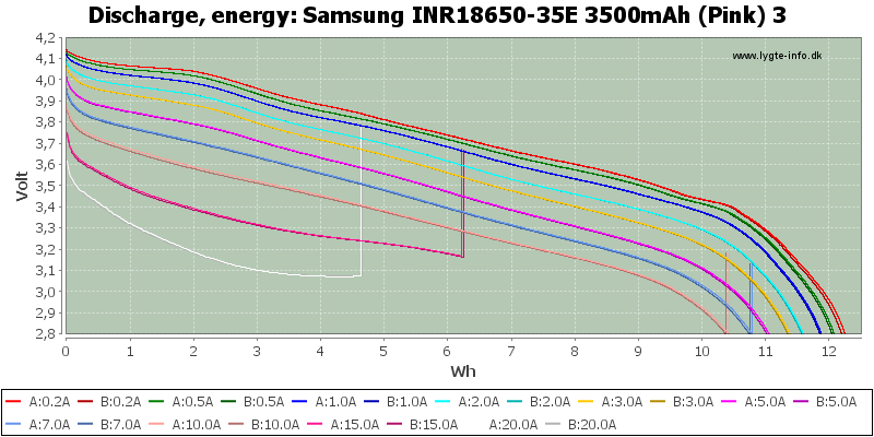 Samsung%20INR18650-35E%203500mAh%20(Pink)%203-Energy