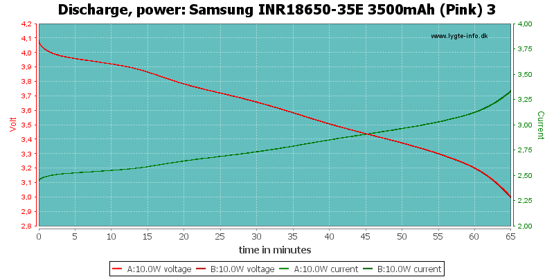 Samsung%20INR18650-35E%203500mAh%20(Pink)%203-PowerLoadTime