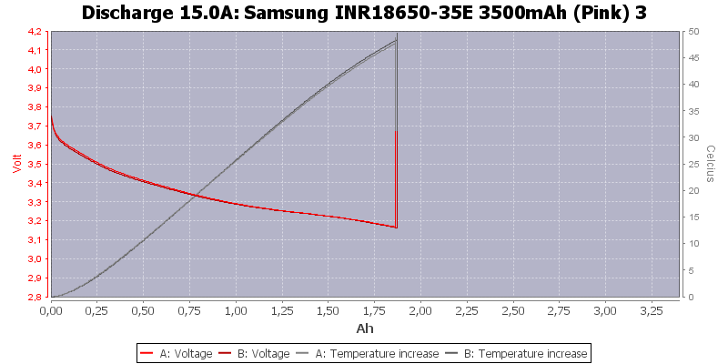 Samsung%20INR18650-35E%203500mAh%20(Pink)%203-Temp-15.0