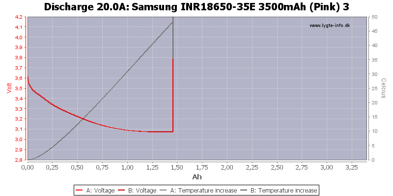 Samsung%20INR18650-35E%203500mAh%20(Pink)%203-Temp-20.0