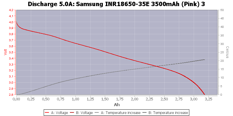 Samsung%20INR18650-35E%203500mAh%20(Pink)%203-Temp-5.0