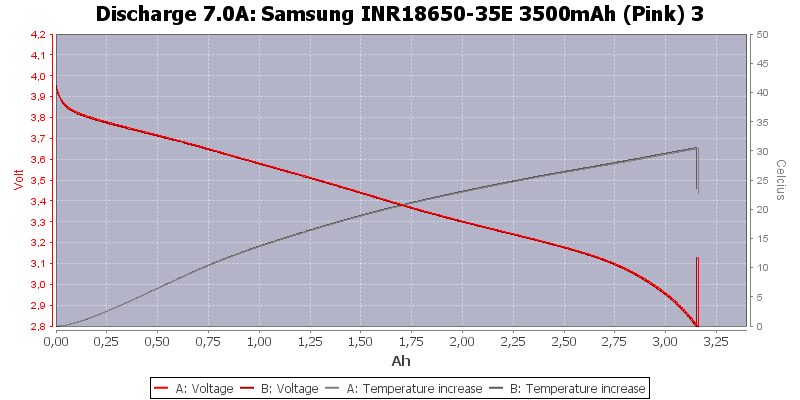 Test/review of Samsung INR18650-35E 3500mAh (Pink) 3 - Rechargeable  Batteries 