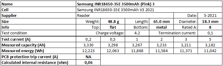 Samsung%20INR18650-35E%203500mAh%20(Pink)%203-info