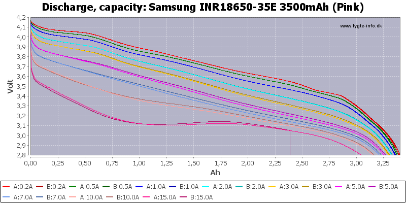 Samsung%20INR18650-35E%203500mAh%20(Pink)-Capacity