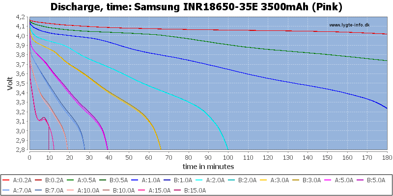 [Bild: Samsung%20INR18650-35E%203500mAh%20(Pink...tyTime.png]