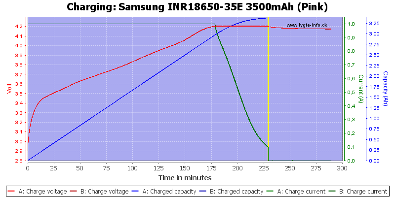 Samsung%20INR18650-35E%203500mAh%20(Pink)-Charge