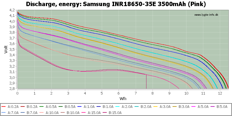 Samsung%20INR18650-35E%203500mAh%20(Pink)-Energy