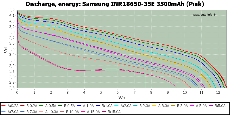 [Bild: Samsung%20INR18650-35E%203500mAh%20(Pink)-Energy.png]