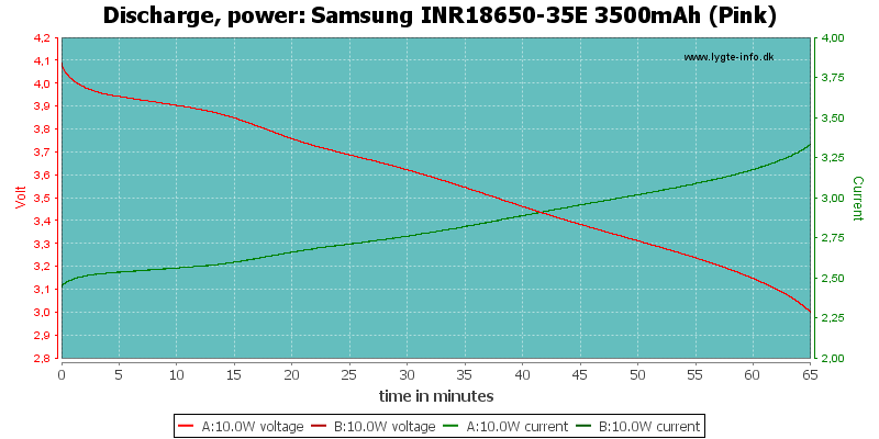 Samsung%20INR18650-35E%203500mAh%20(Pink)-PowerLoadTime
