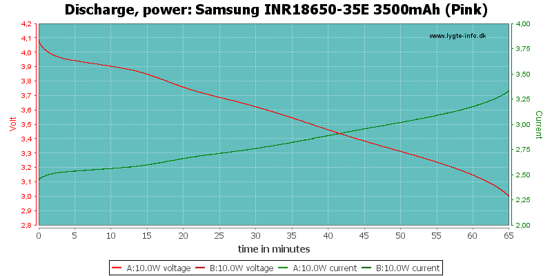 [Bild: Samsung%20INR18650-35E%203500mAh%20(Pink...adTime.png]