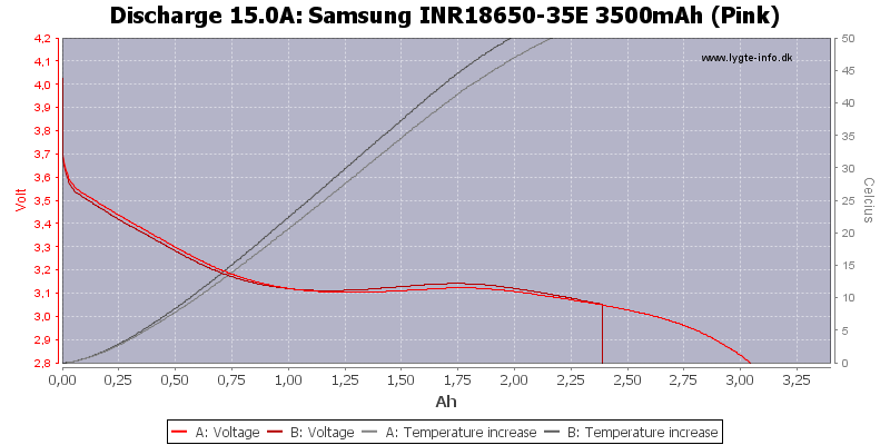 Samsung%20INR18650-35E%203500mAh%20(Pink)-Temp-15.0