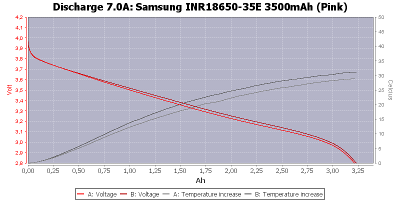 Samsung%20INR18650-35E%203500mAh%20(Pink)-Temp-7.0