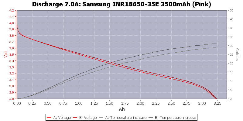 [Bild: Samsung%20INR18650-35E%203500mAh%20(Pink)-Temp-7.0.png]