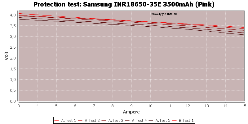 Samsung%20INR18650-35E%203500mAh%20(Pink)-TripCurrent