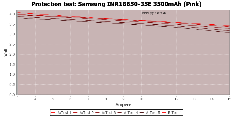 [Bild: Samsung%20INR18650-35E%203500mAh%20(Pink...urrent.png]