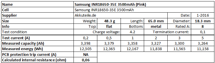 Samsung% 20INR18650-35E% 203500mAh% 20 (Rosa) -info