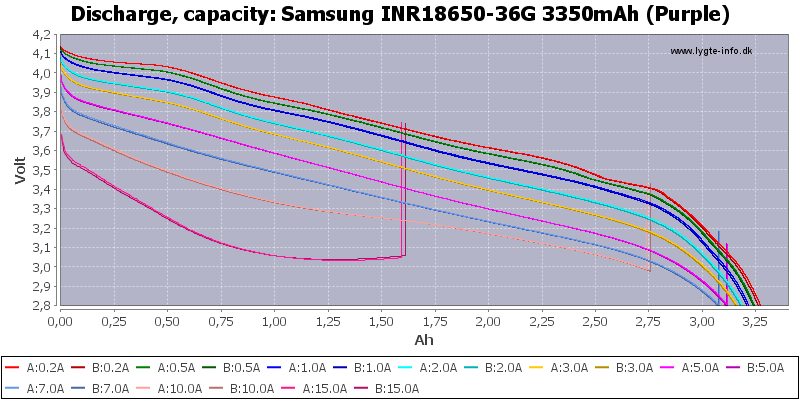 Samsung%20INR18650-36G%203350mAh%20(Purple)-Capacity