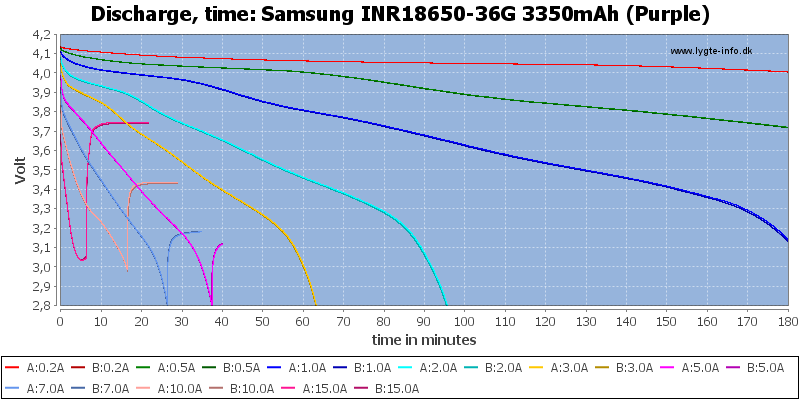 Samsung%20INR18650-36G%203350mAh%20(Purple)-CapacityTime