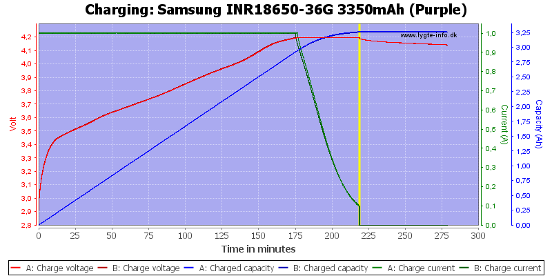 Samsung%20INR18650-36G%203350mAh%20(Purple)-Charge