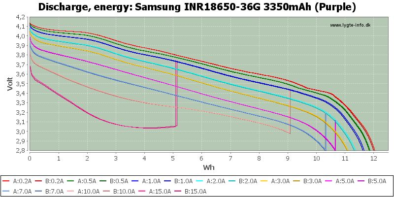 Samsung%20INR18650-36G%203350mAh%20(Purple)-Energy