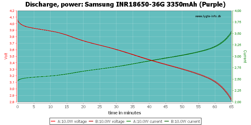 Samsung%20INR18650-36G%203350mAh%20(Purple)-PowerLoadTime