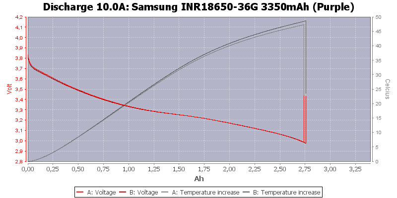 Samsung%20INR18650-36G%203350mAh%20(Purple)-Temp-10.0
