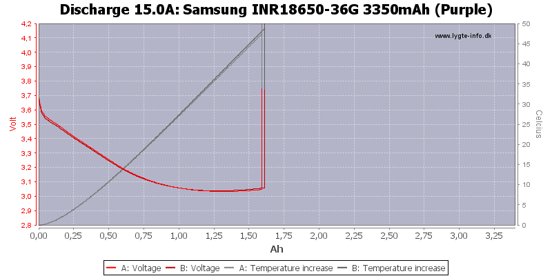 Samsung%20INR18650-36G%203350mAh%20(Purple)-Temp-15.0