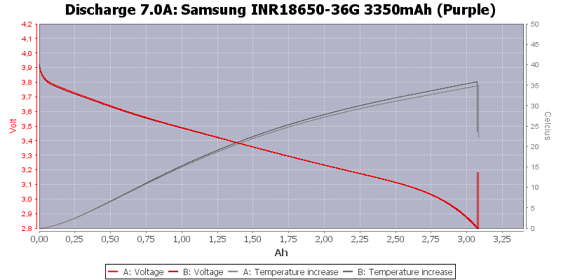 Samsung%20INR18650-36G%203350mAh%20(Purple)-Temp-7.0