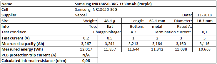 Samsung%20INR18650-36G%203350mAh%20(Purple)-info