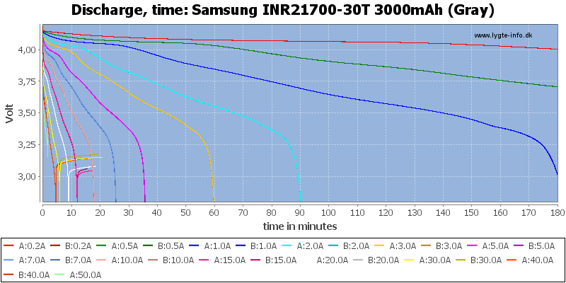 Samsung%20INR21700-30T%203000mAh%20(Gray)-CapacityTime