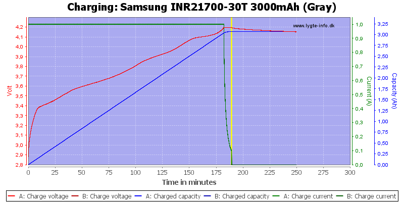 Samsung%20INR21700-30T%203000mAh%20(Gray)-Charge