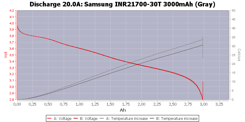 Samsung%20INR21700-30T%203000mAh%20(Gray)-Temp-20.0