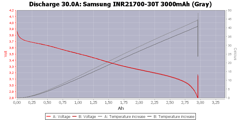 Samsung%20INR21700-30T%203000mAh%20(Gray)-Temp-30.0