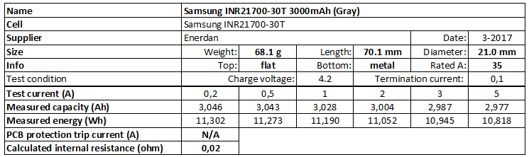 Samsung%20INR21700-30T%203000mAh%20(Gray)-info