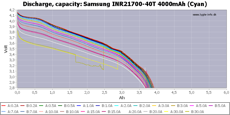 Battery Mooch 21700 Chart