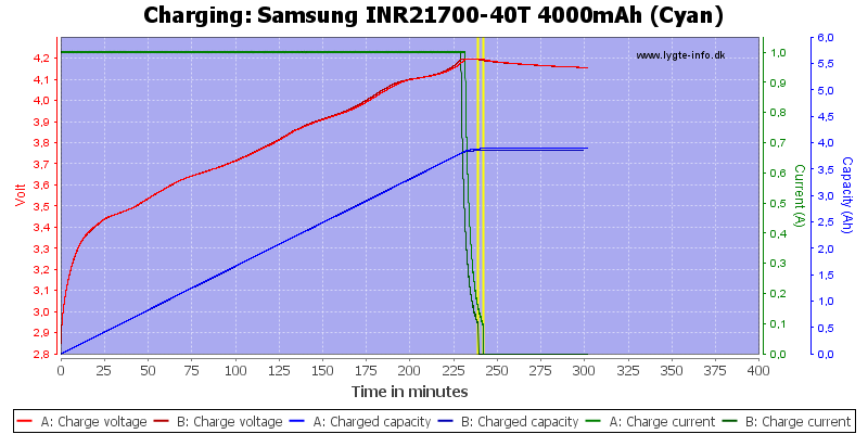 Samsung%20INR21700-40T%204000mAh%20(Cyan)-Charge