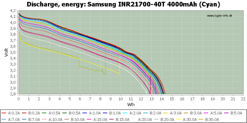 Samsung%20INR21700-40T%204000mAh%20(Cyan)-Energy