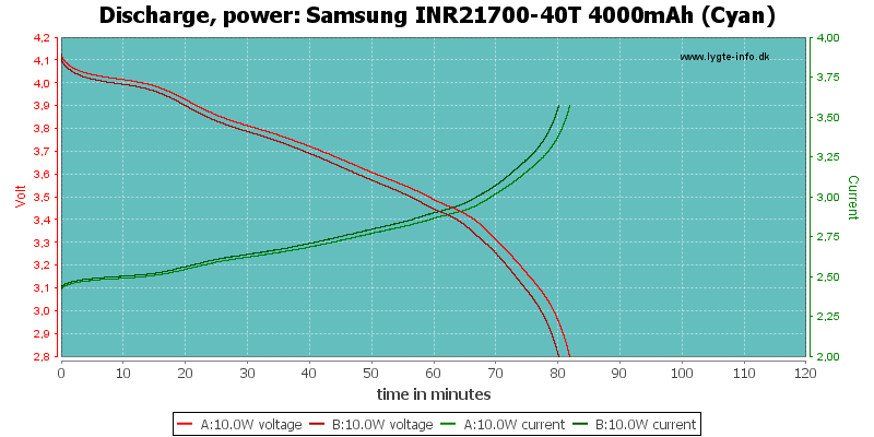 Samsung%20INR21700-40T%204000mAh%20(Cyan)-PowerLoadTime