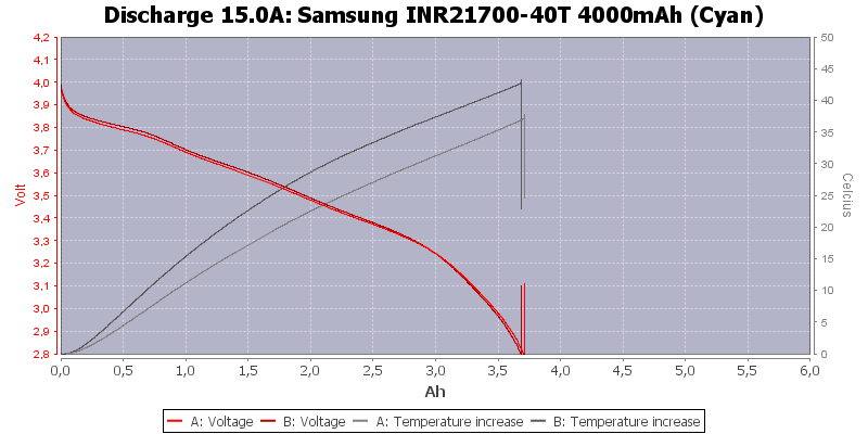 Samsung%20INR21700-40T%204000mAh%20(Cyan)-Temp-15.0