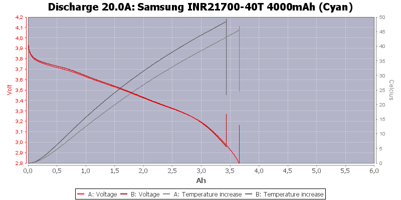 Samsung%20INR21700-40T%204000mAh%20(Cyan)-Temp-20.0