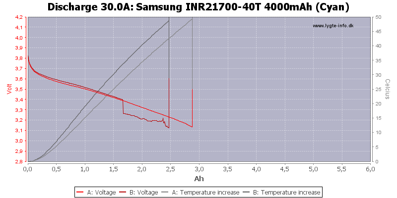 Samsung%20INR21700-40T%204000mAh%20(Cyan)-Temp-30.0