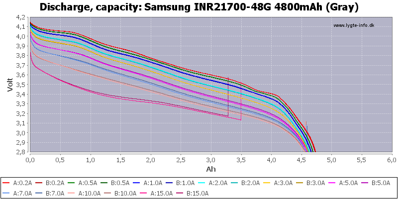 Samsung%20INR21700-48G%204800mAh%20(Gray)-Capacity