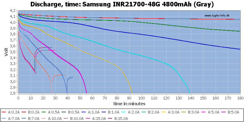 Samsung%20INR21700-48G%204800mAh%20(Gray)-CapacityTime