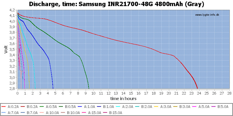 Samsung%20INR21700-48G%204800mAh%20(Gray)-CapacityTimeHours